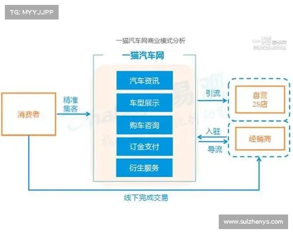 基于投注中心的运营模式探索与未来发展趋势分析
